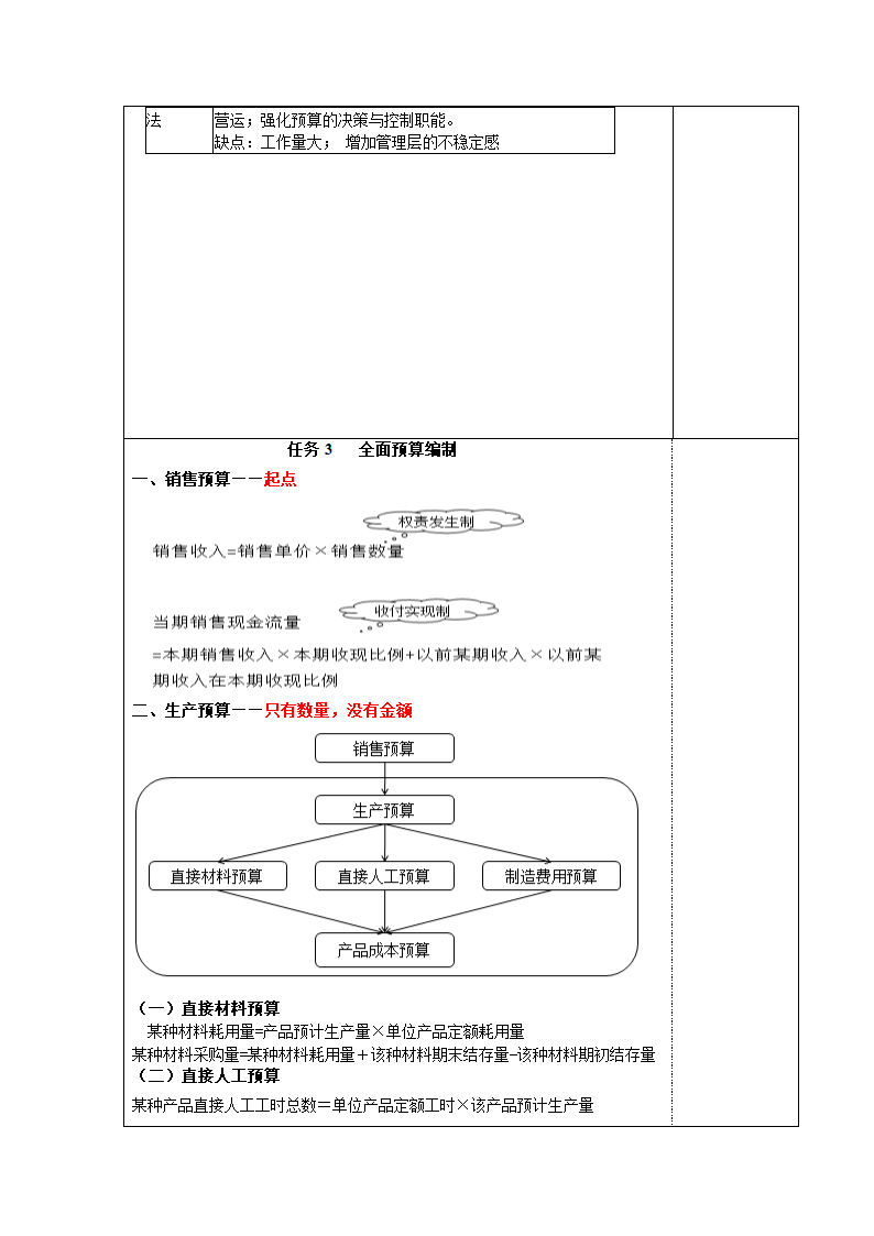 项目七  全面预算 表格式教案《财务管理实务（第二版）》（高教版）.doc第4页