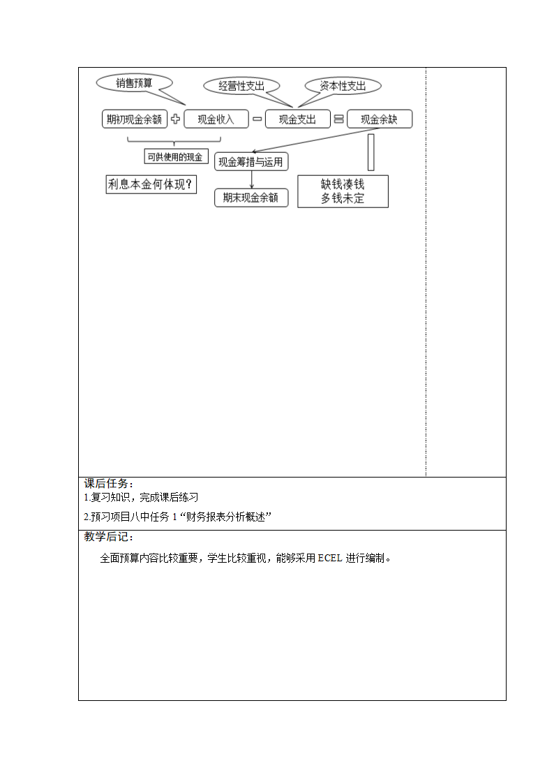 项目七  全面预算 表格式教案《财务管理实务（第二版）》（高教版）.doc第6页