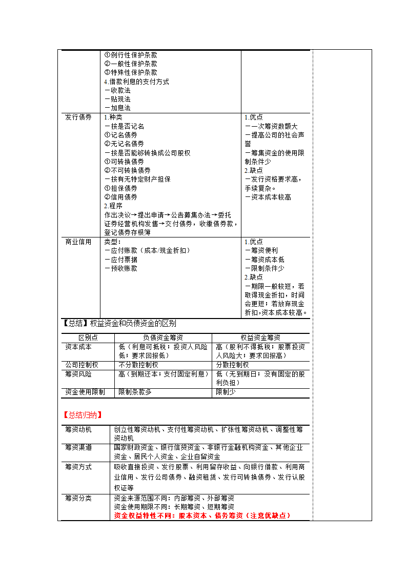 项目三  筹资管理 表格式教案《财务管理实务（第二版）》（高教版）.doc第4页