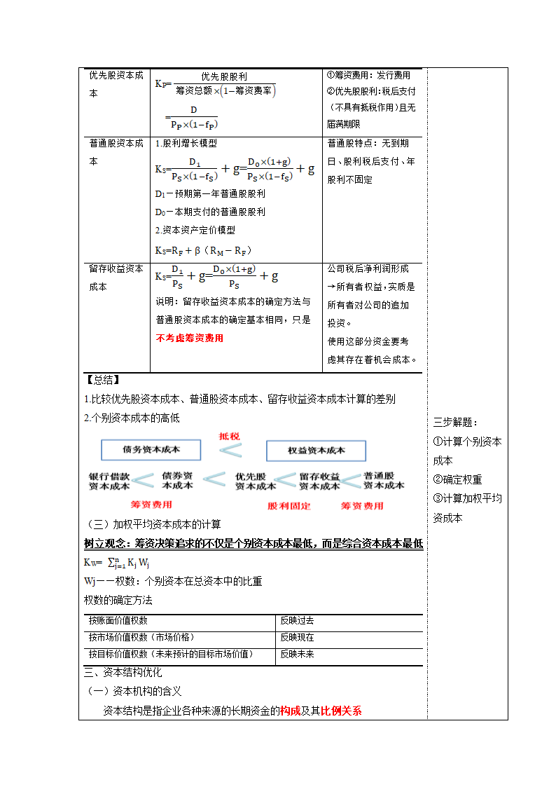 项目三  筹资管理 表格式教案《财务管理实务（第二版）》（高教版）.doc第13页