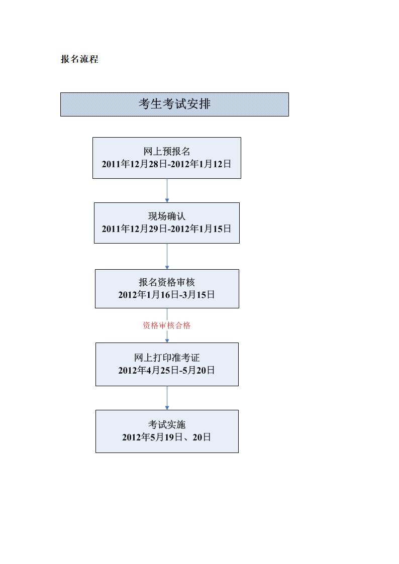 初级卫生管理师职称考试第1页