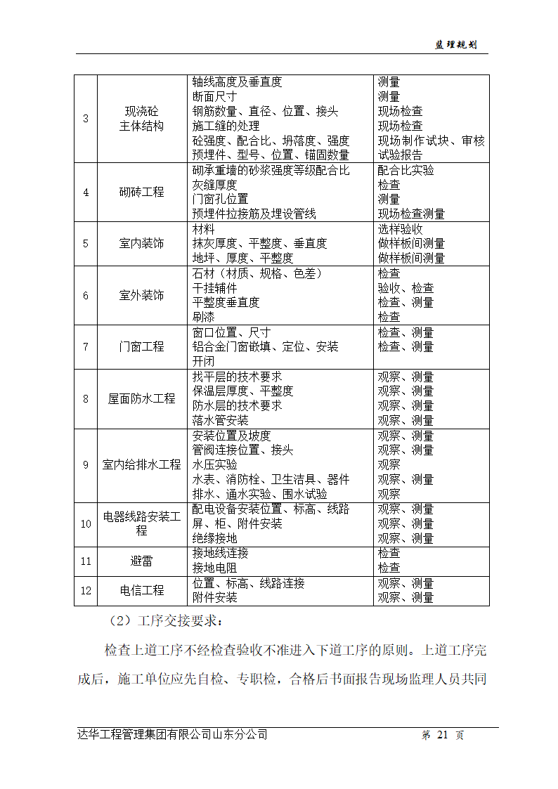 山东亿丰伟业国际物流有限公司综合楼、办公楼监理规划.doc第21页