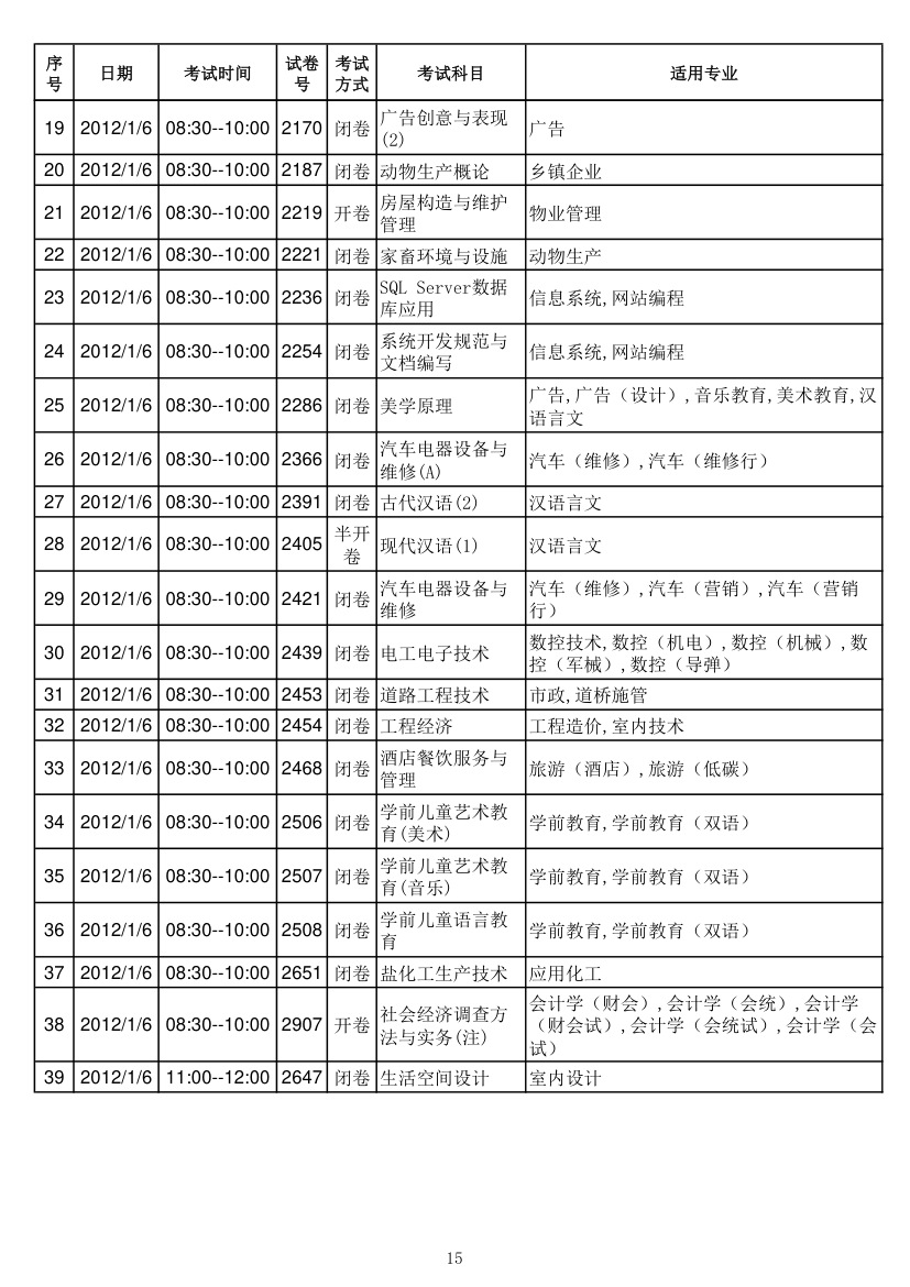 电大专科期末考试时间安排第2页