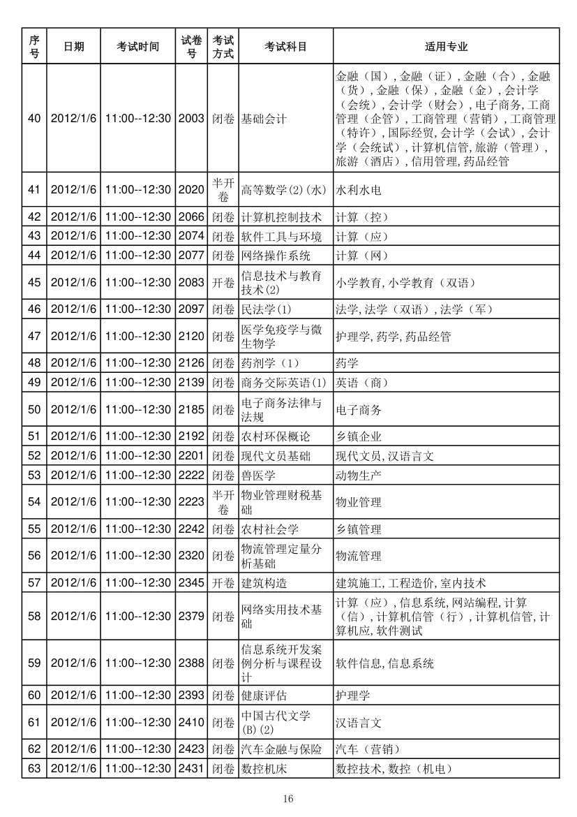 电大专科期末考试时间安排第3页