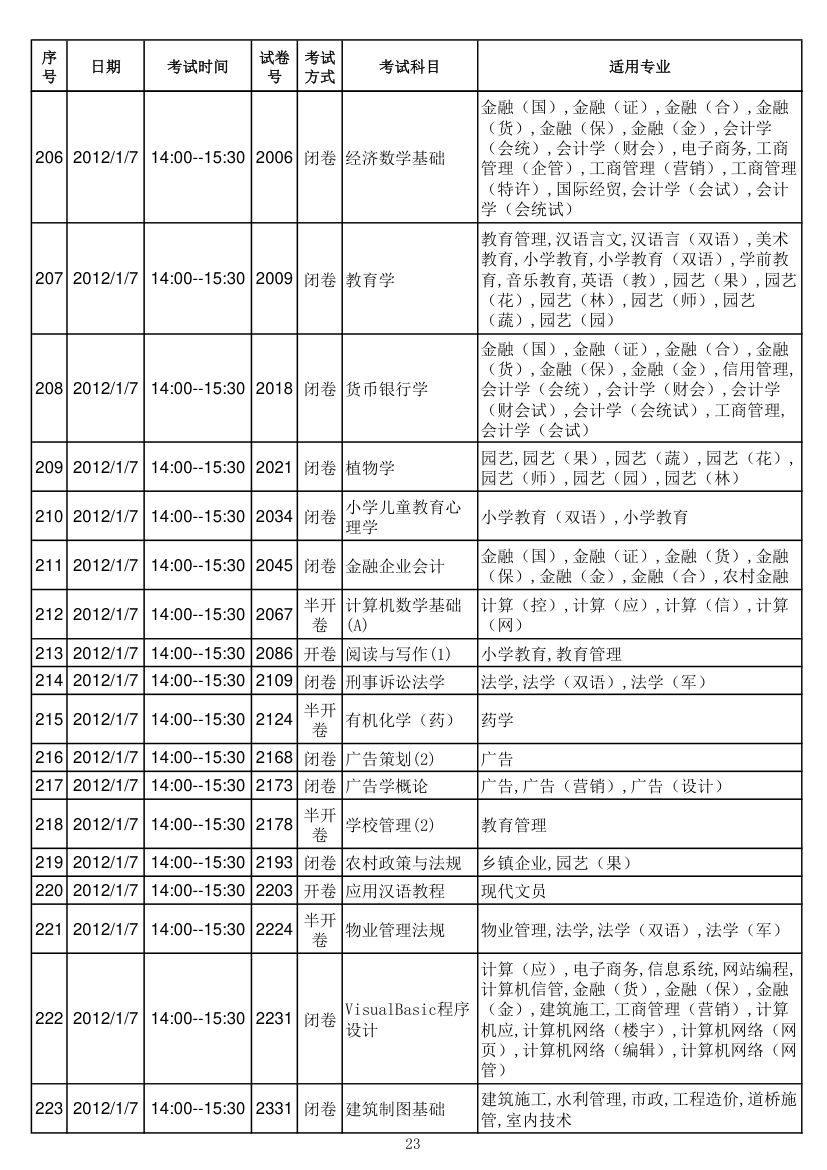 电大专科期末考试时间安排第10页