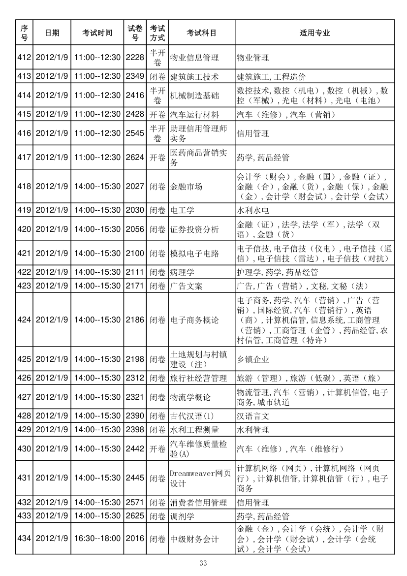 电大专科期末考试时间安排第20页