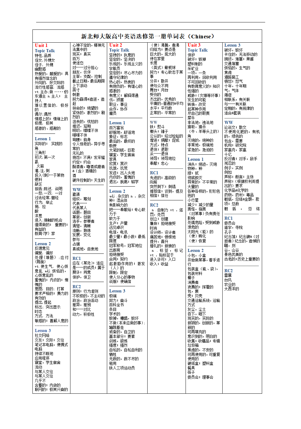 北师大版（2019）选择性必修第一册 Unit 1-Unit 3 一轮复习词汇检测清单.doc第2页