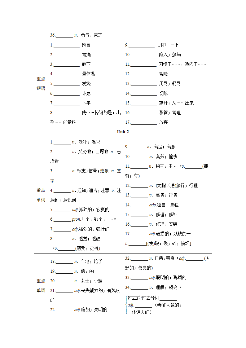 2024年江西中考英语一轮复习——词汇情景练（分册训练）-八年级下册（含答案）.doc第2页