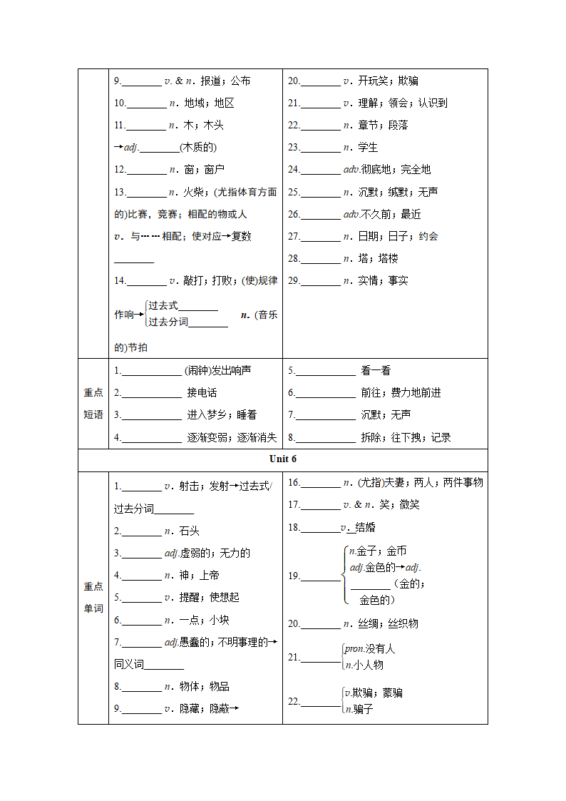 2024年江西中考英语一轮复习——词汇情景练（分册训练）-八年级下册（含答案）.doc第8页