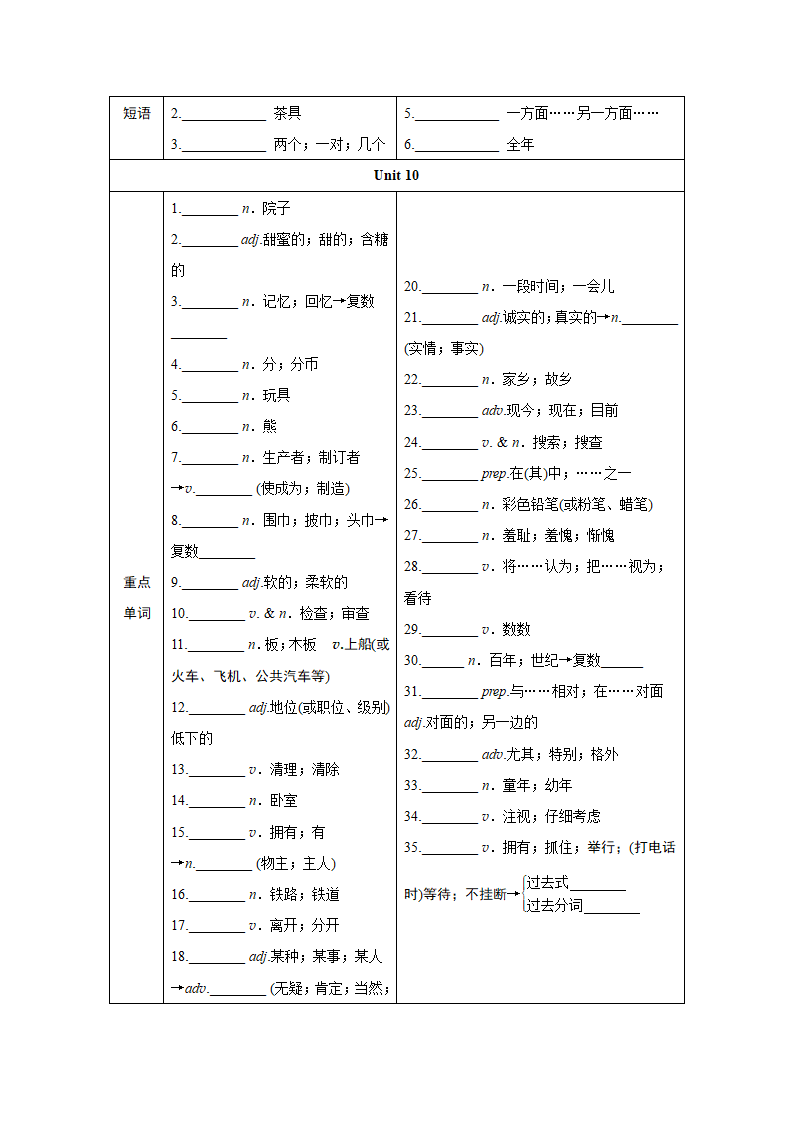 2024年江西中考英语一轮复习——词汇情景练（分册训练）-八年级下册（含答案）.doc第15页