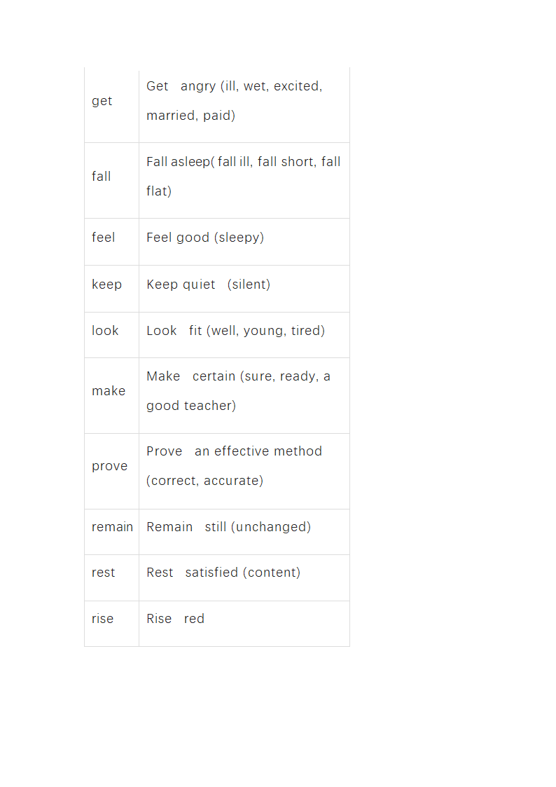 冀教版七年级英语上册Unit 2 Colours and Clothes单元知识点.doc第19页