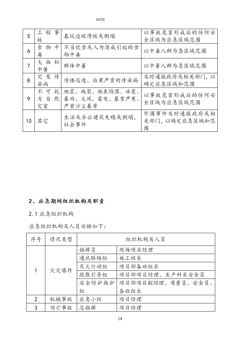 徐水第162加油站改造工程.doc第14页