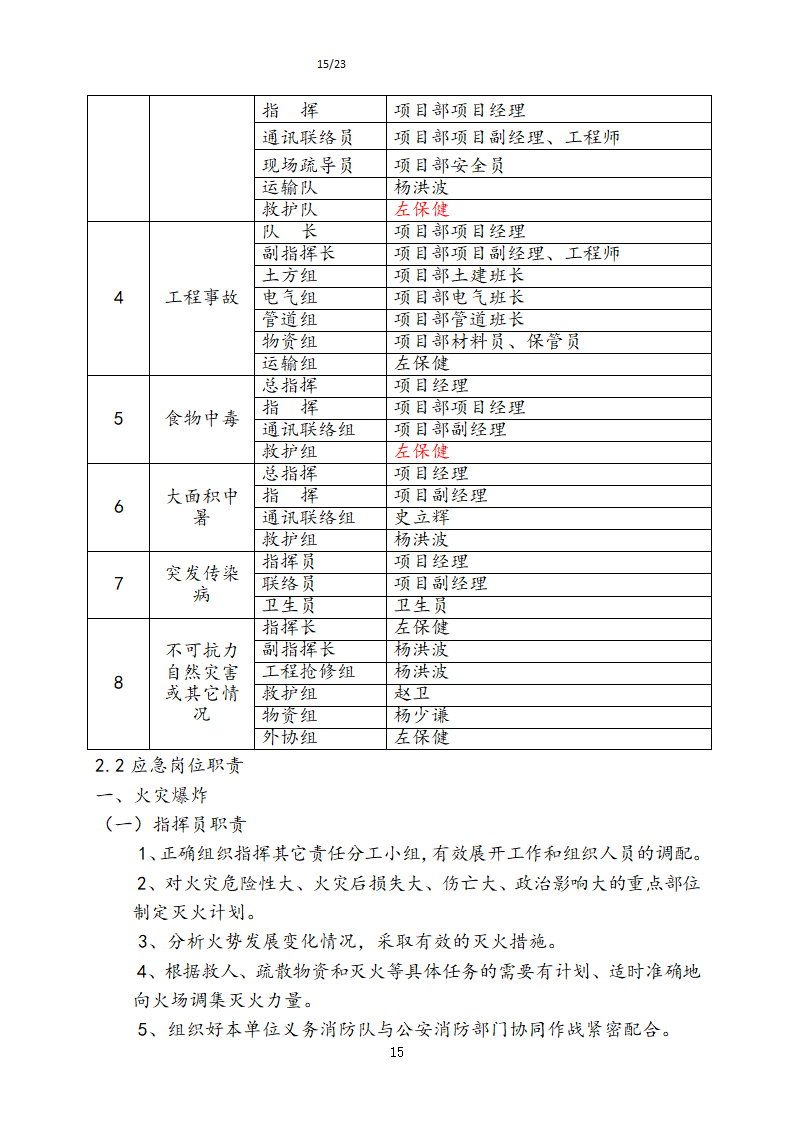 徐水第162加油站改造工程.doc第15页