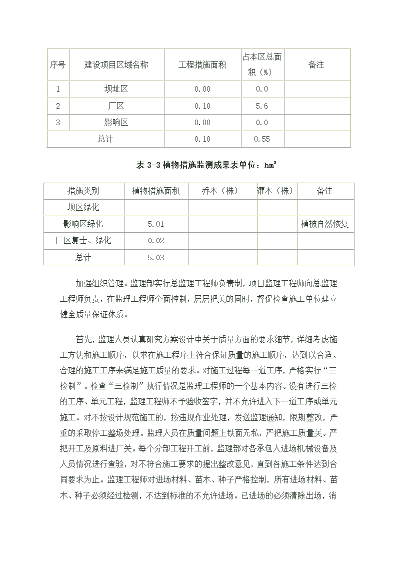 浪河电站水土保持工程监理工作报告.doc第10页