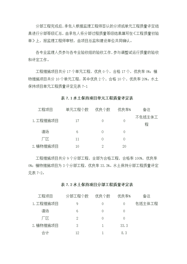 浪河电站水土保持工程监理工作报告.doc第14页