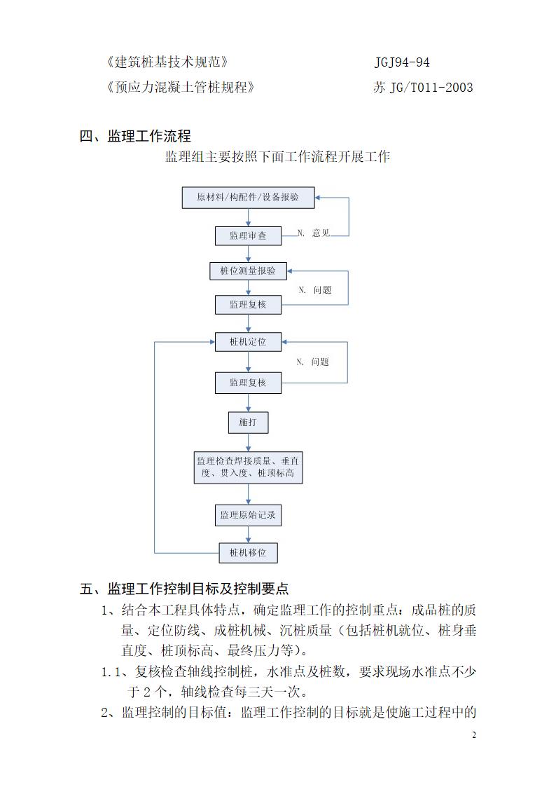 城东新区湿地公园服务房桩基工程监理实施细则.doc第3页