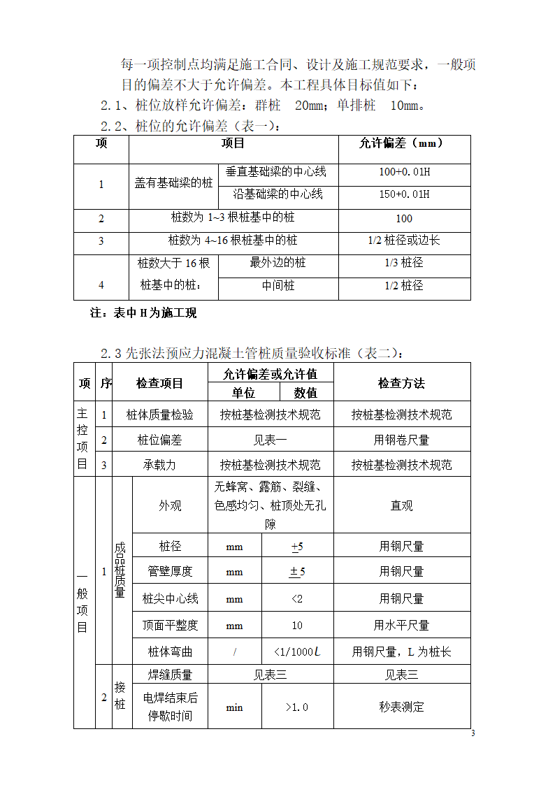 城东新区湿地公园服务房桩基工程监理实施细则.doc第4页