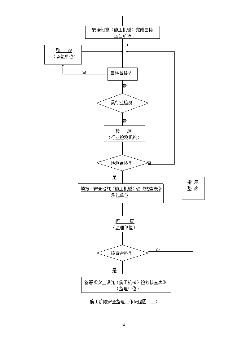 安徽省某建筑工程安全监理规划.doc第14页