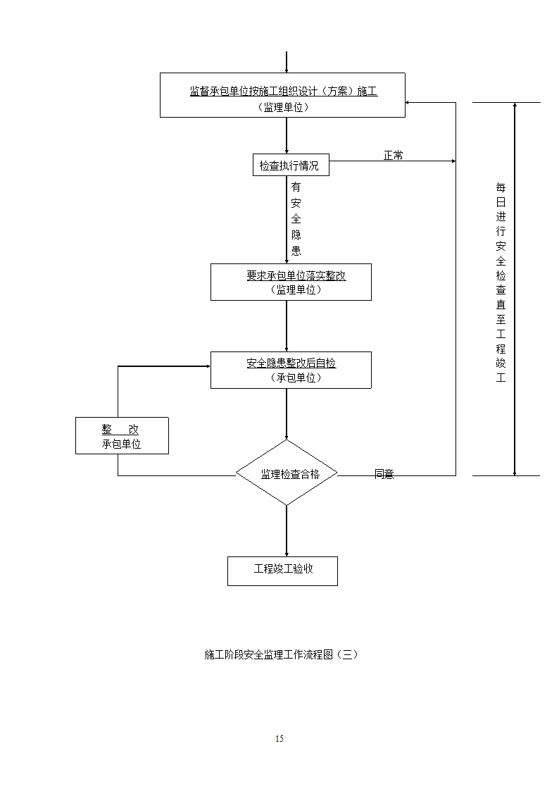 安徽省某建筑工程安全监理规划.doc第15页