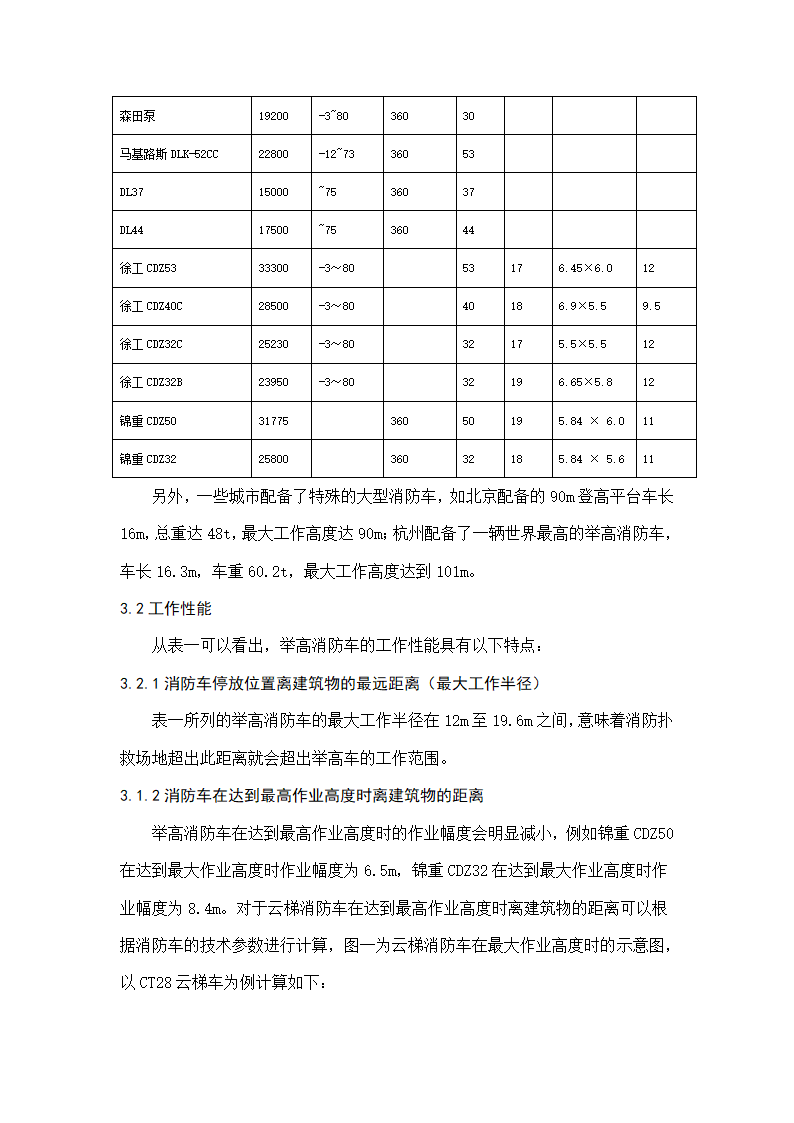 高层建筑消防扑救场地设计探讨.doc第6页