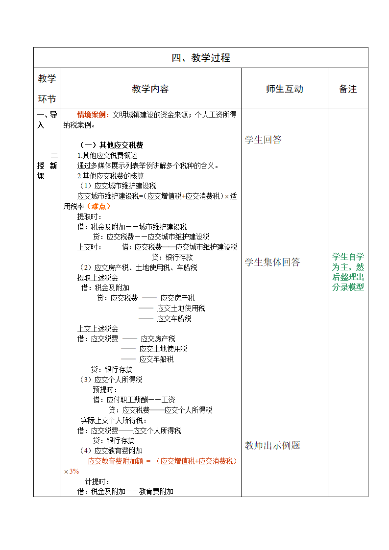 高教社《财务会计》第七章 7.6.4其他应交税费 教案（表格式）.doc第2页