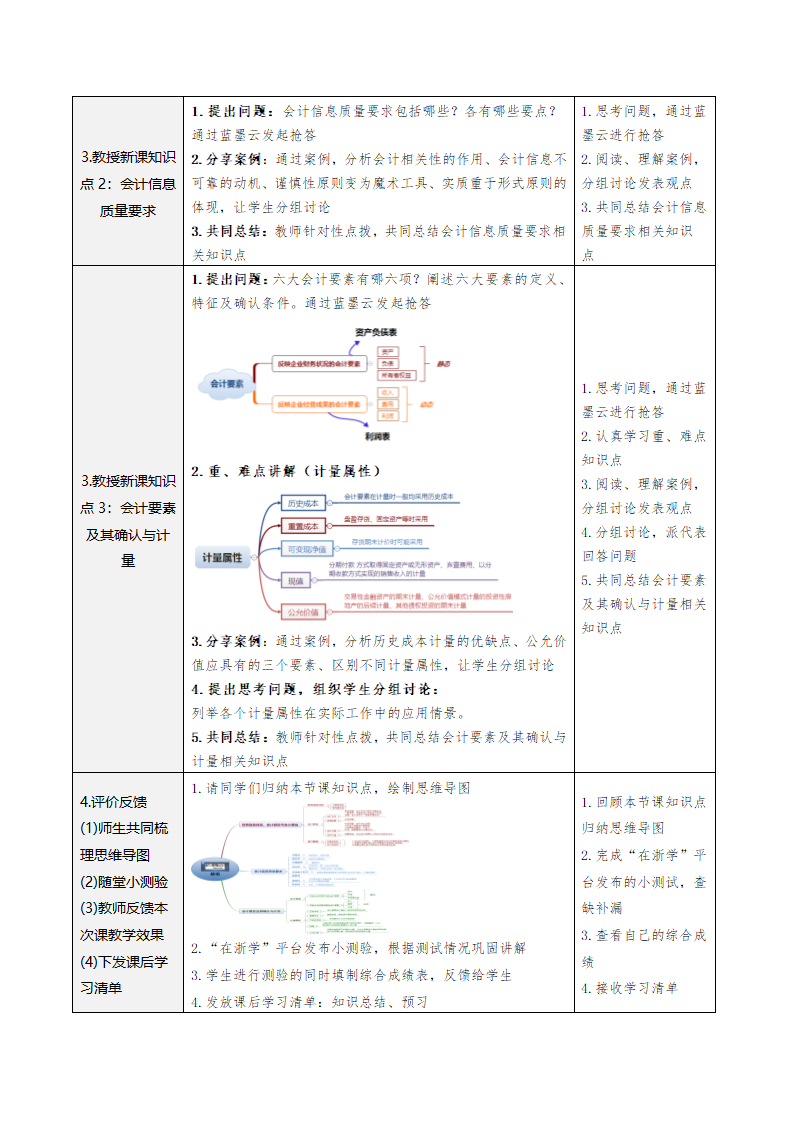 总论 表格式教案 《财务会计实务（第五版）》（高等教育出版社）.doc第3页