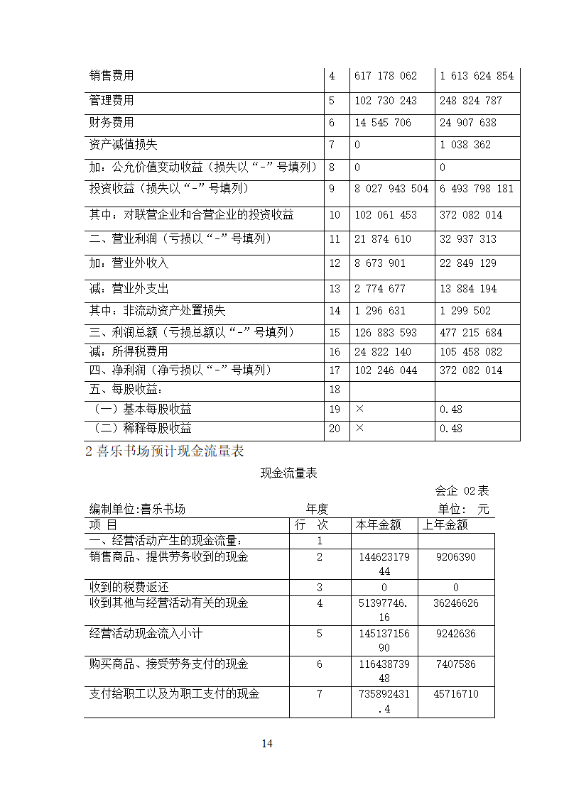 大学生阅读APP创业计划书.doc第14页