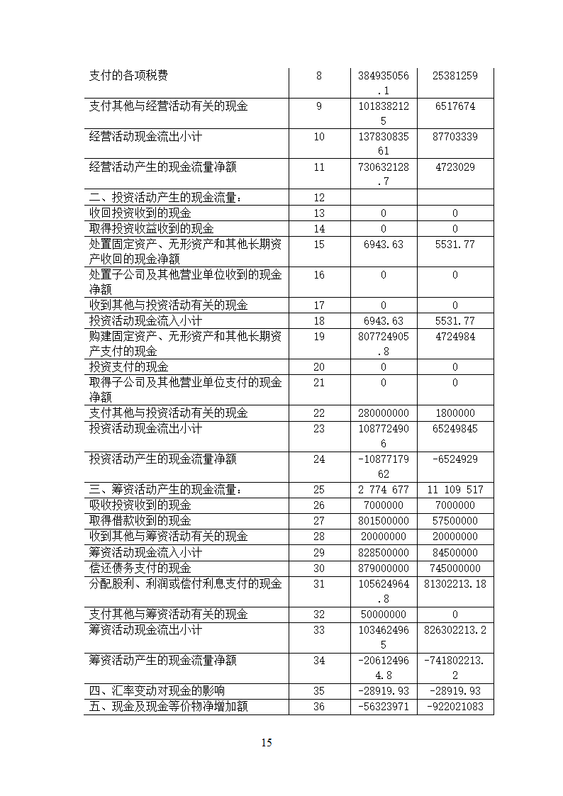 大学生阅读APP创业计划书.doc第15页