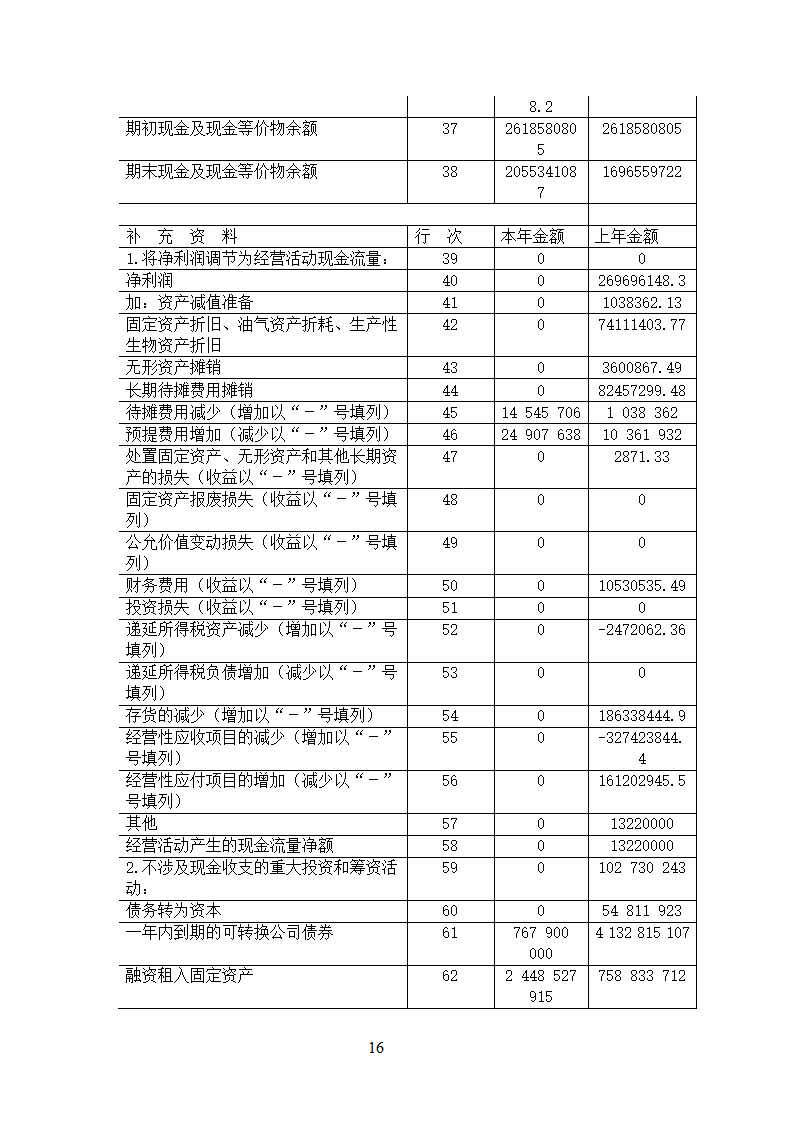 大学生阅读APP创业计划书.doc第16页