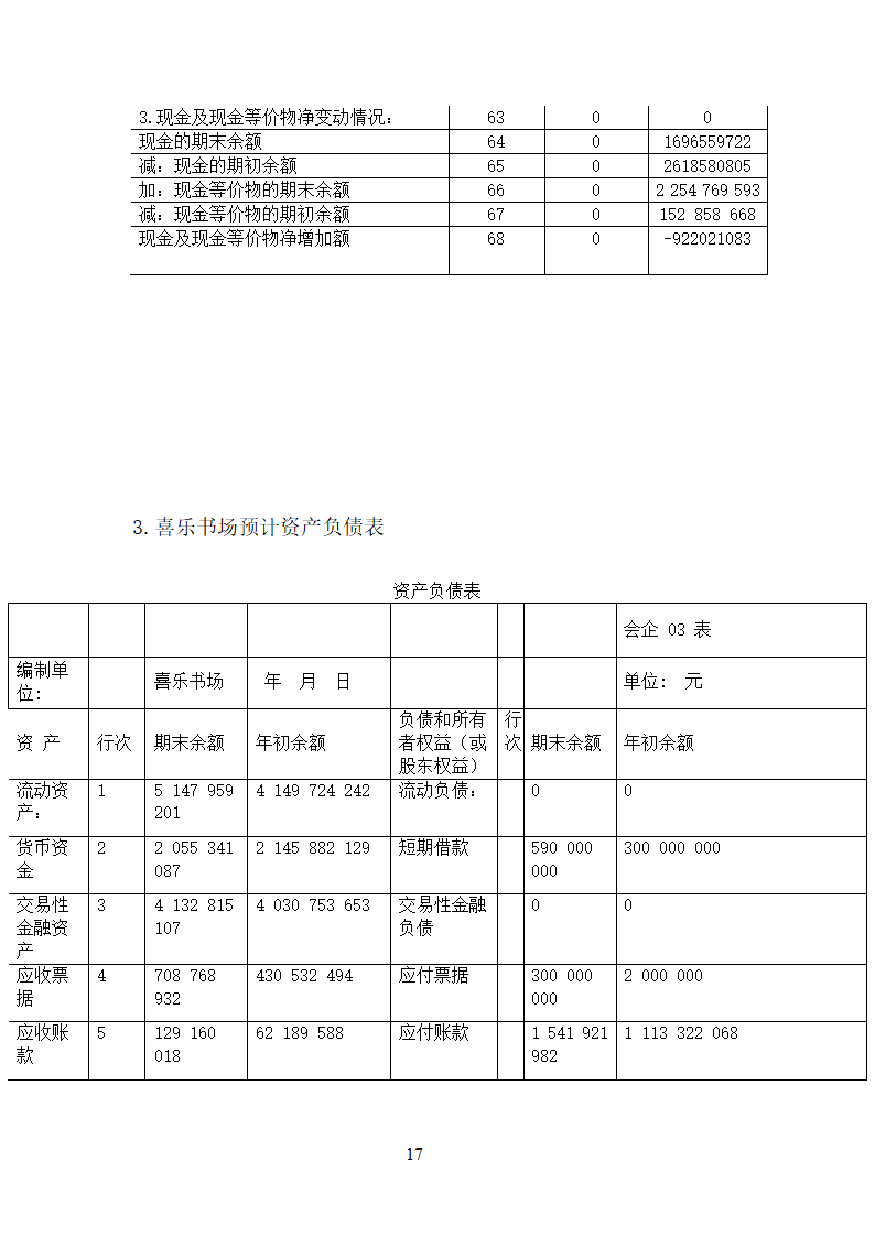 大学生阅读APP创业计划书.doc第17页