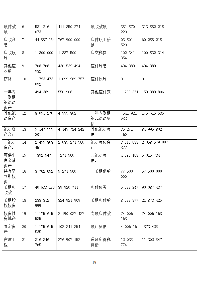 大学生阅读APP创业计划书.doc第18页