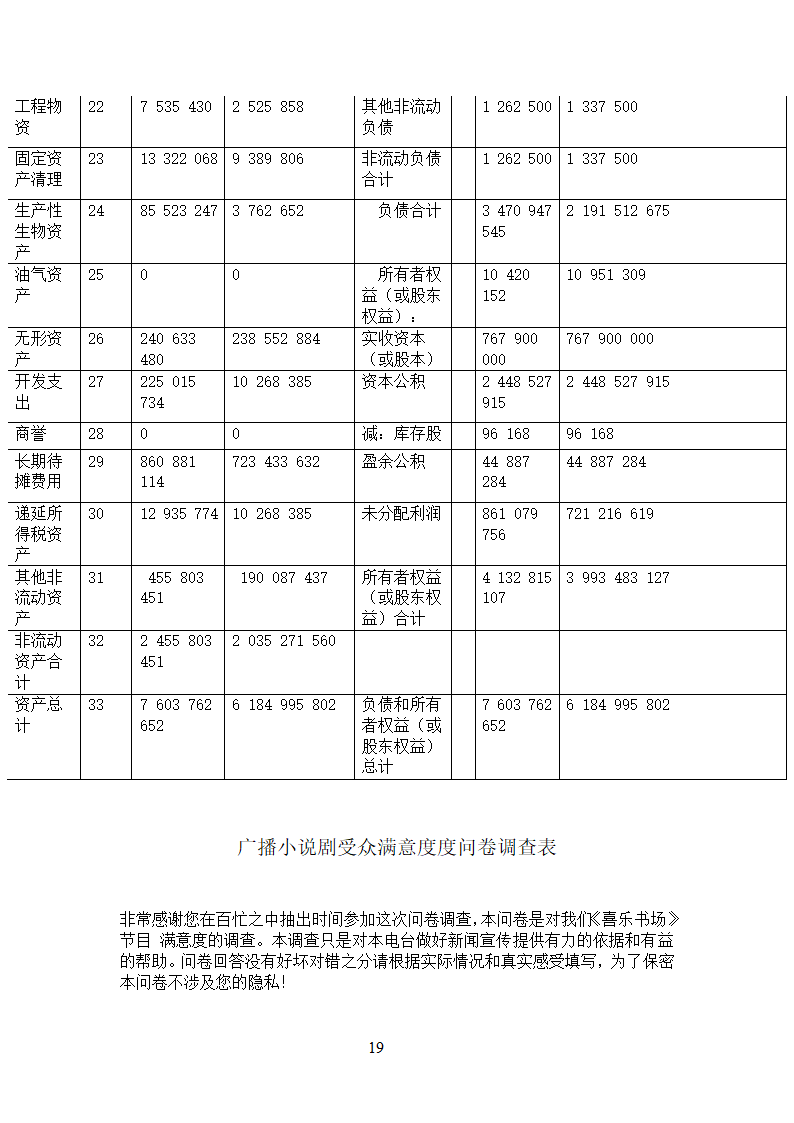 大学生阅读APP创业计划书.doc第19页