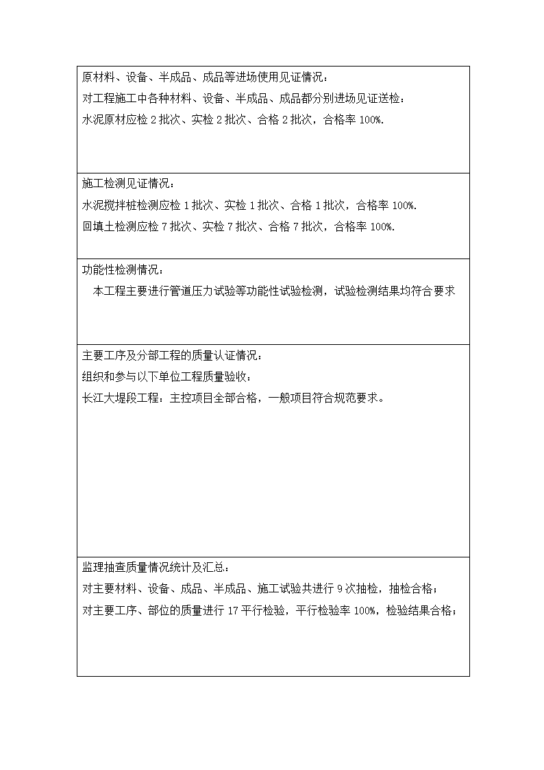 某市市政公用工程竣工验收质量评估报告.doc第3页