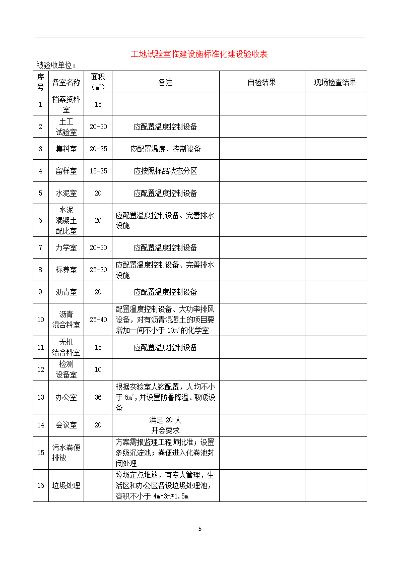 临建设施标准化建设验收管理办法（试行）.doc第5页