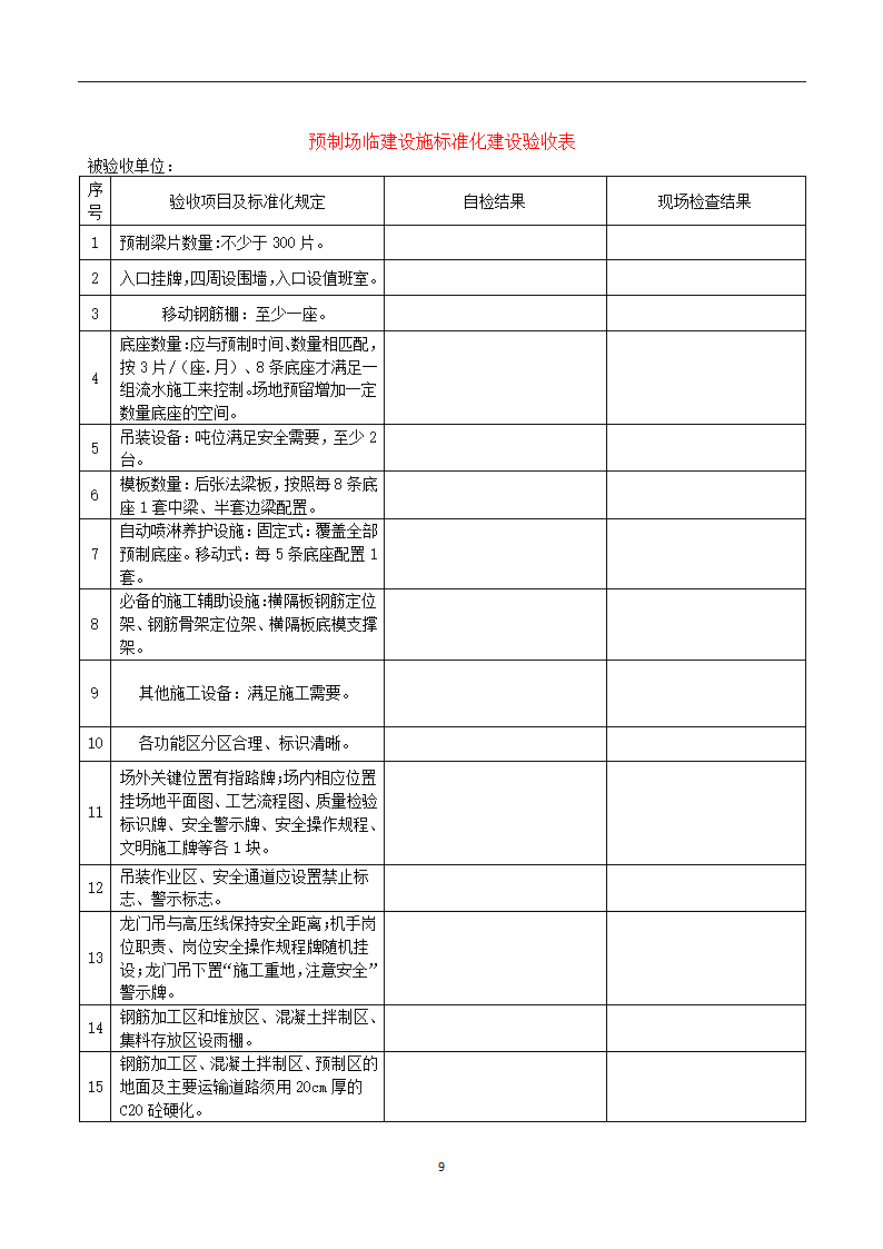 临建设施标准化建设验收管理办法（试行）.doc第9页