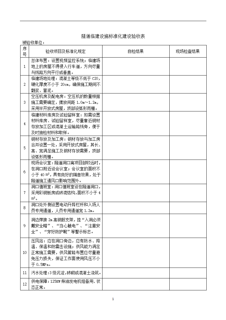 临建设施标准化建设验收管理办法（试行）.doc第11页