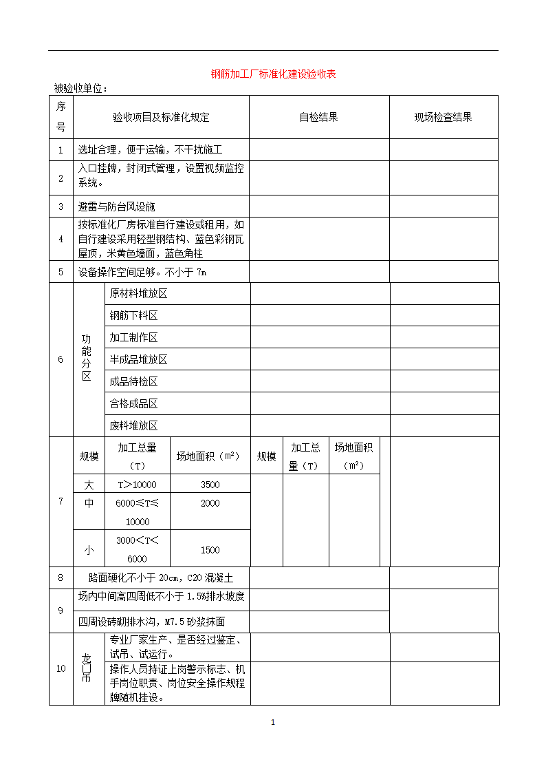 临建设施标准化建设验收管理办法（试行）.doc第13页