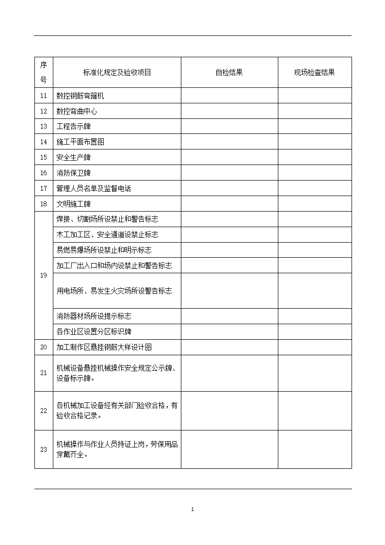 临建设施标准化建设验收管理办法（试行）.doc第14页