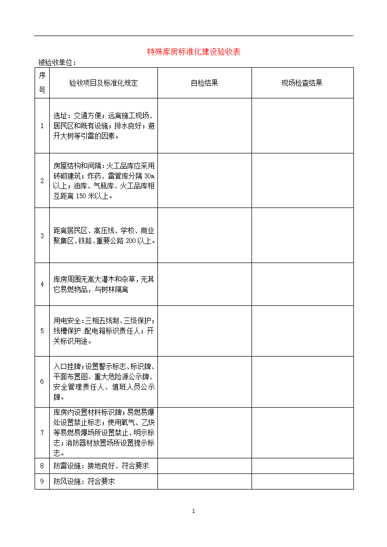 临建设施标准化建设验收管理办法（试行）.doc第16页