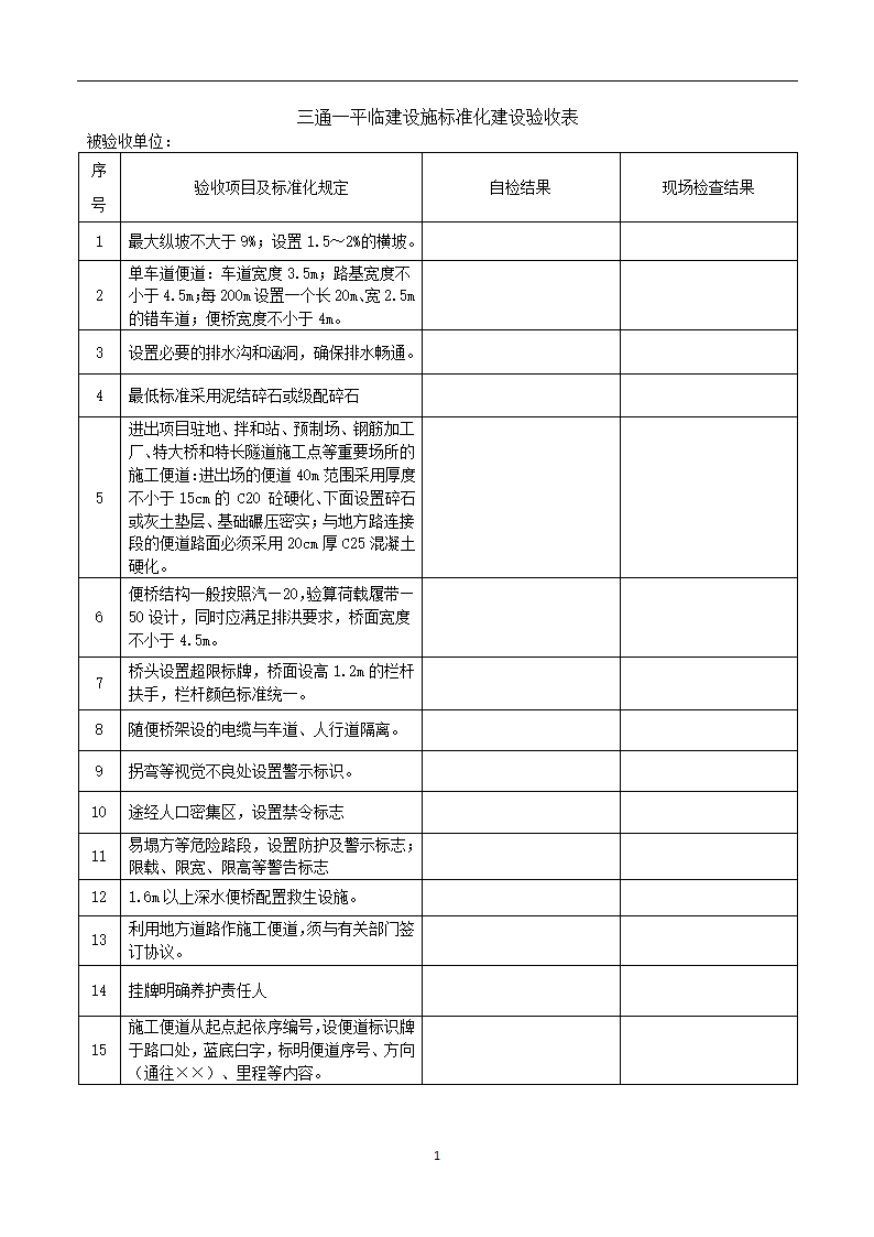 临建设施标准化建设验收管理办法（试行）.doc第19页