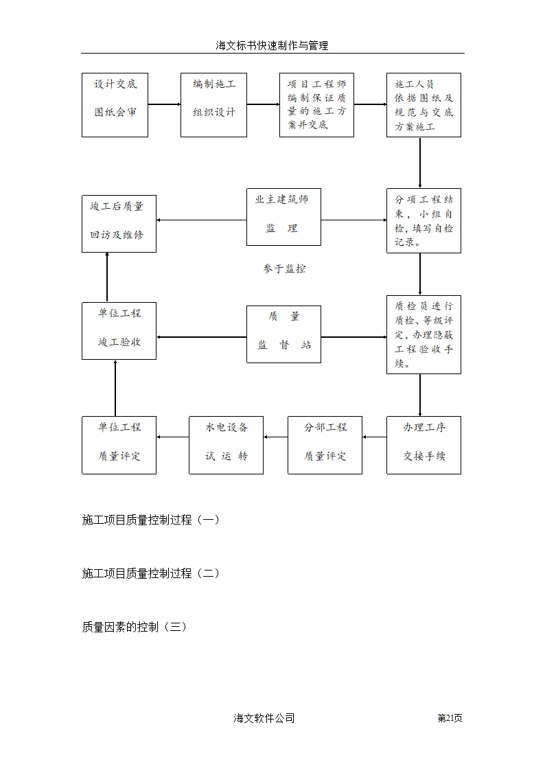 某地装饰工程投标书.doc第21页