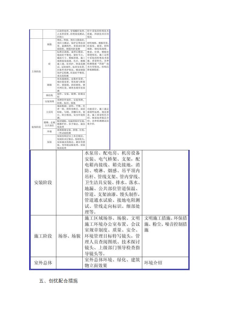 建筑工程创优细部策划.doc第22页