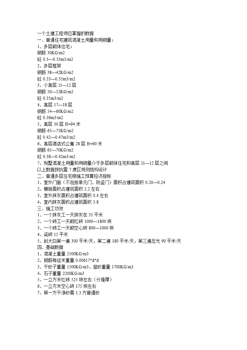 土建工程师应掌握的数据.doc第1页