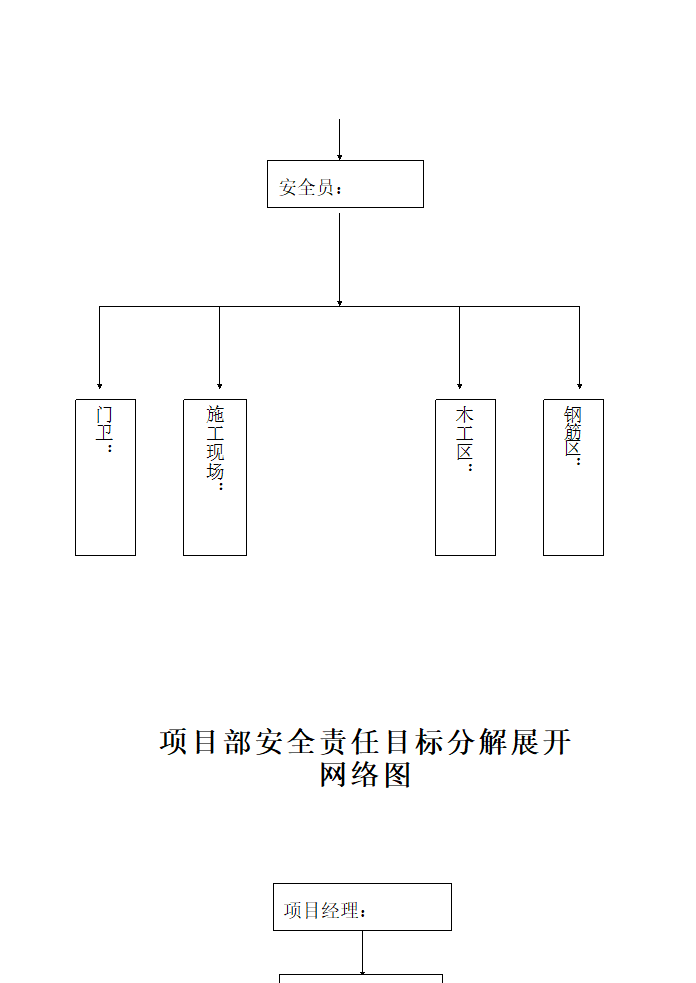 浅析关于施工现场安全技术资料之十三.doc第11页