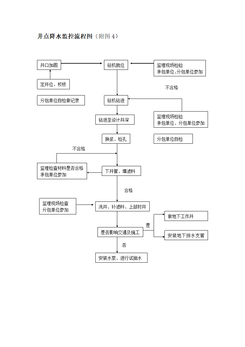 [山西]地铁建设降水工程质量监理细则.doc第10页