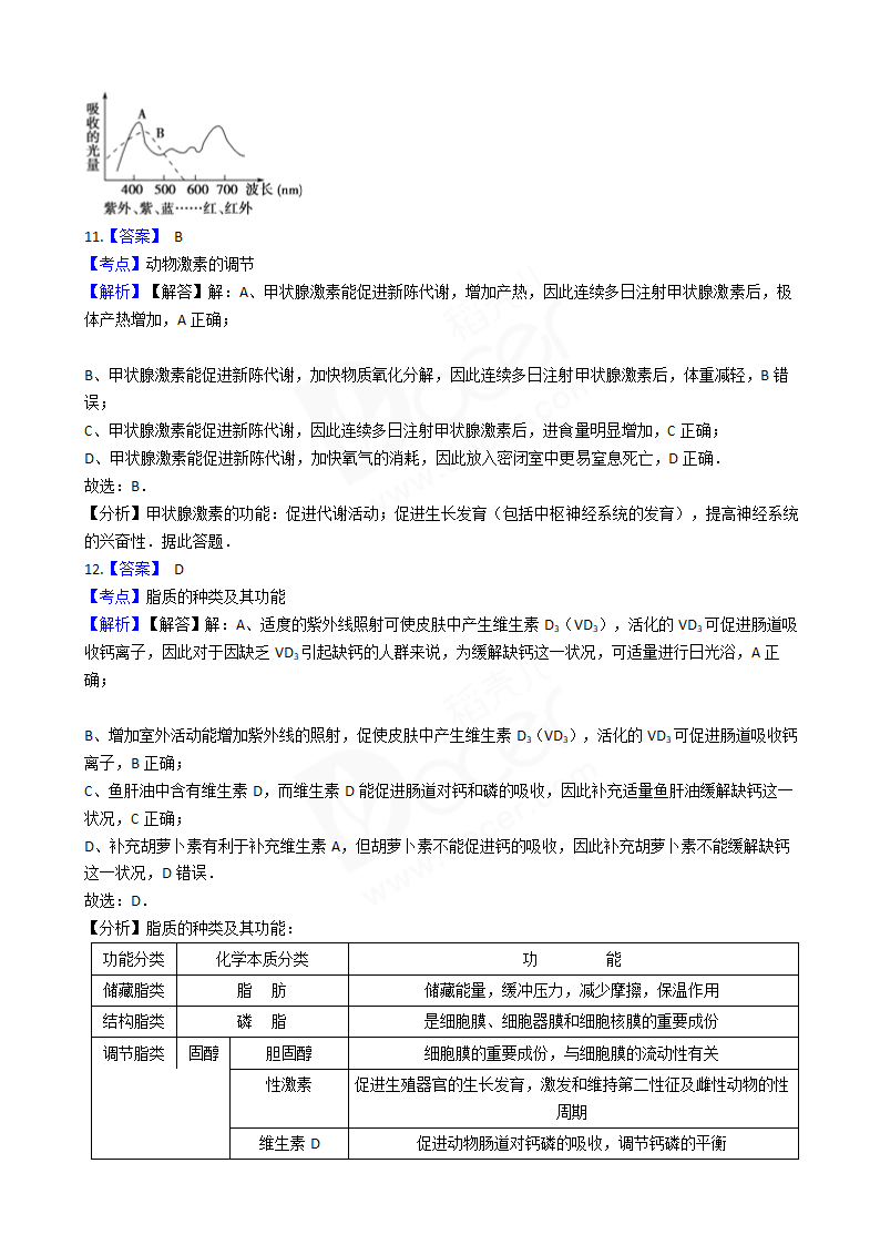 2017年高考生物真题试卷（海南卷）.docx第13页