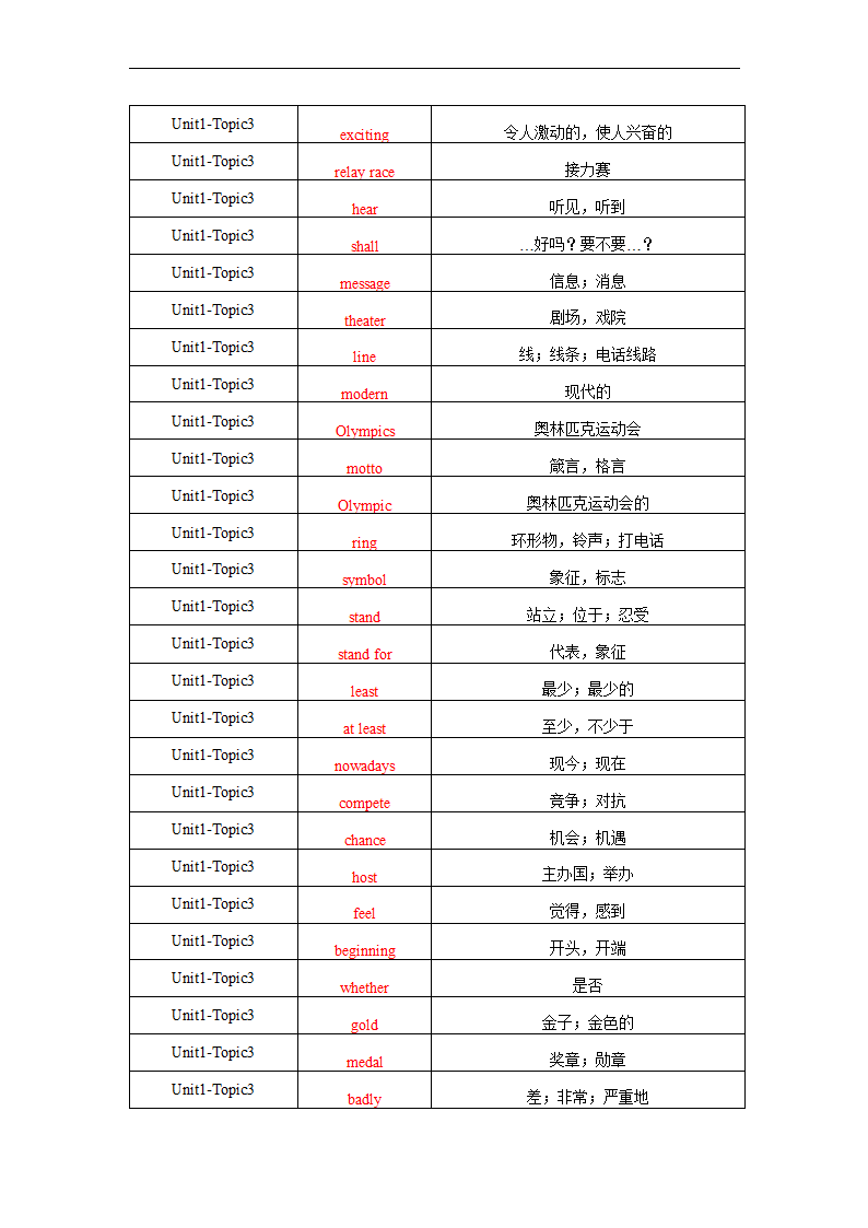 Unit1 Topic3 The school sports meet is coming. 单词、词组默写清单 2022-2023学年仁爱版八年级英语上册（含答案）.doc第7页