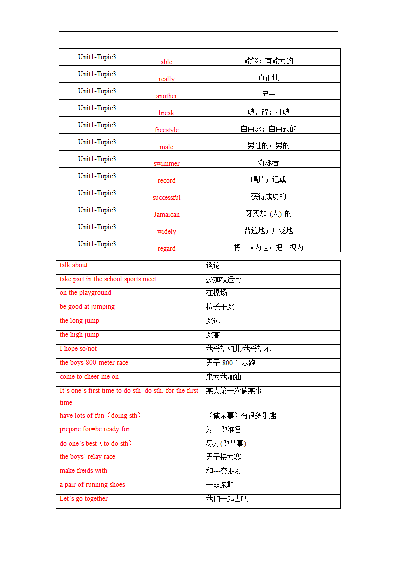 Unit1 Topic3 The school sports meet is coming. 单词、词组默写清单 2022-2023学年仁爱版八年级英语上册（含答案）.doc第8页