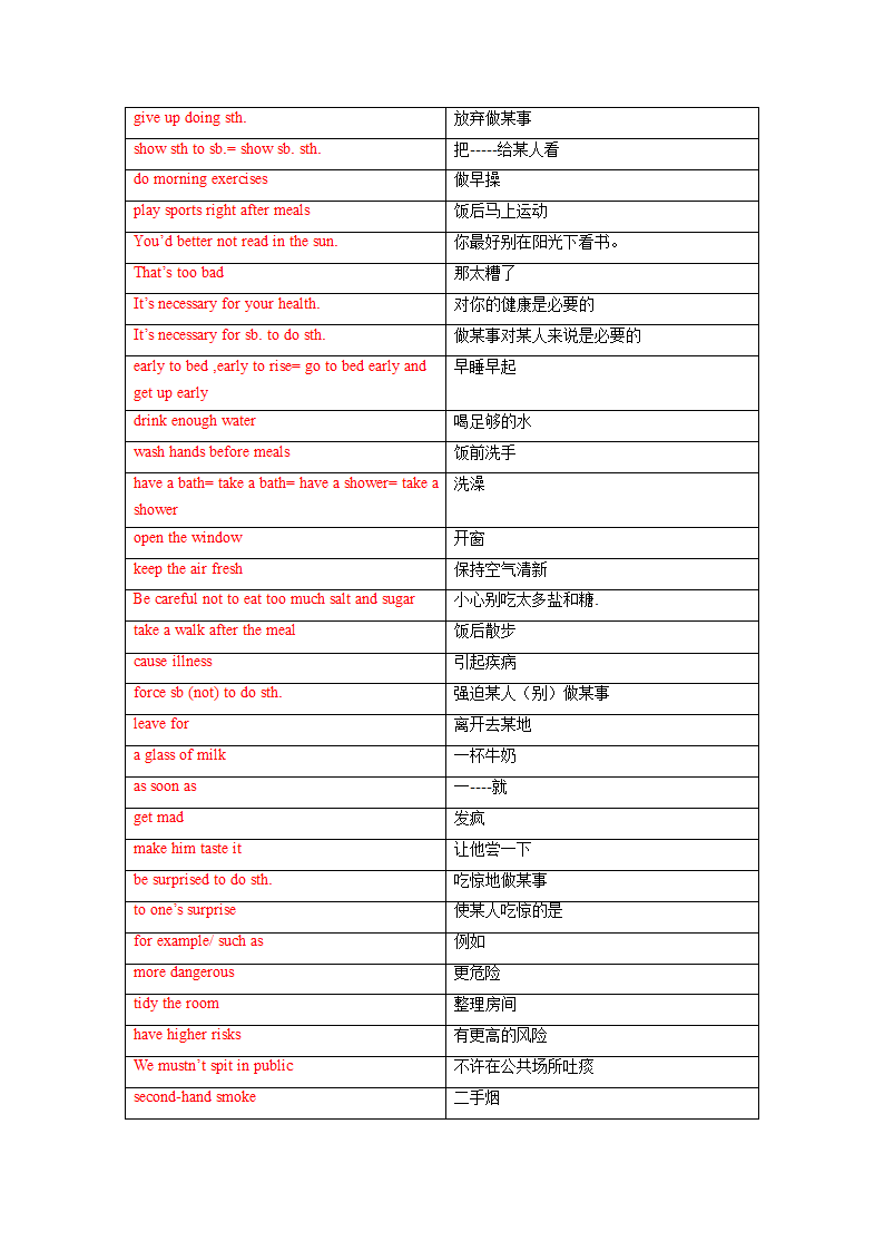 Unit2 Topic 2  I must ask him to give up smoking. 单词、词组默写清单 2022-2023学年仁爱版英语八年级上册(含答案).doc第11页