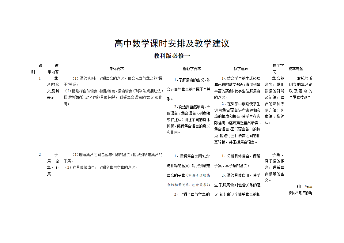 高中数学教学计划表及教学建议.doc第2页